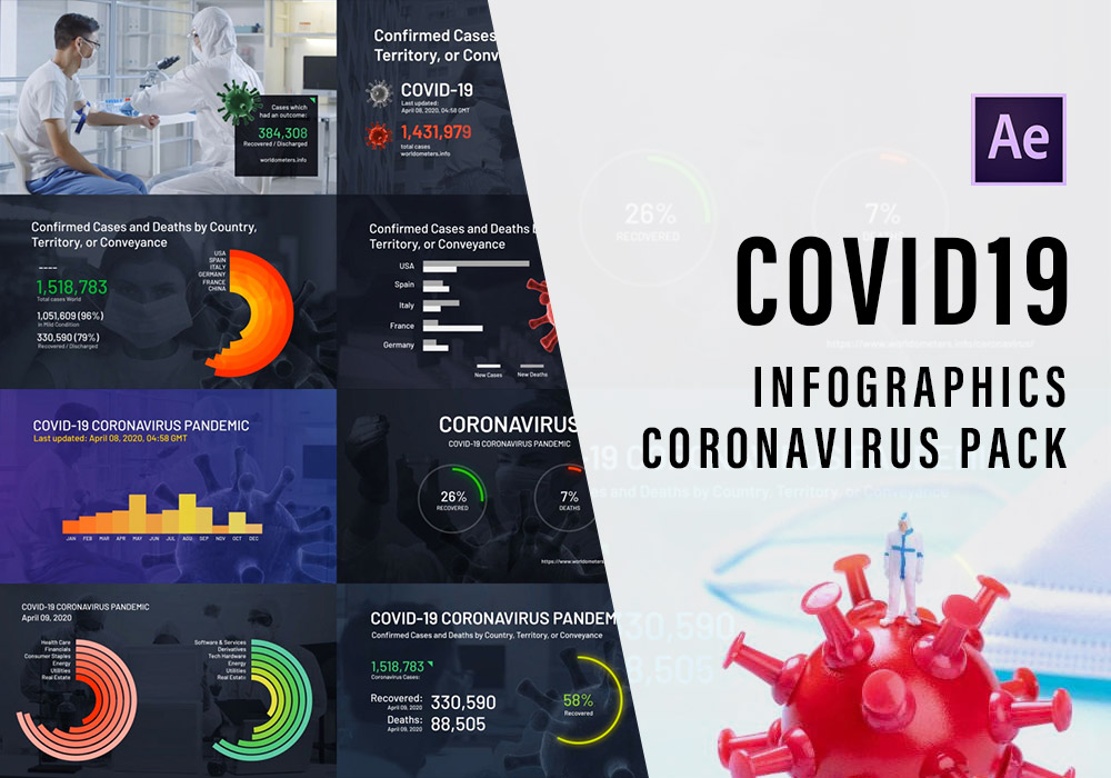 冠状病毒信息图表AE视频模板 COVID19 Infographics Coronavirus Pack